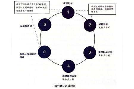 中期汇报WORD